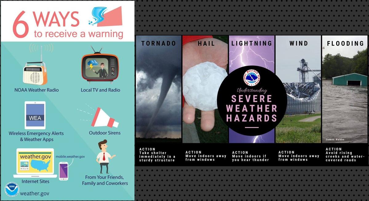 weather warnings