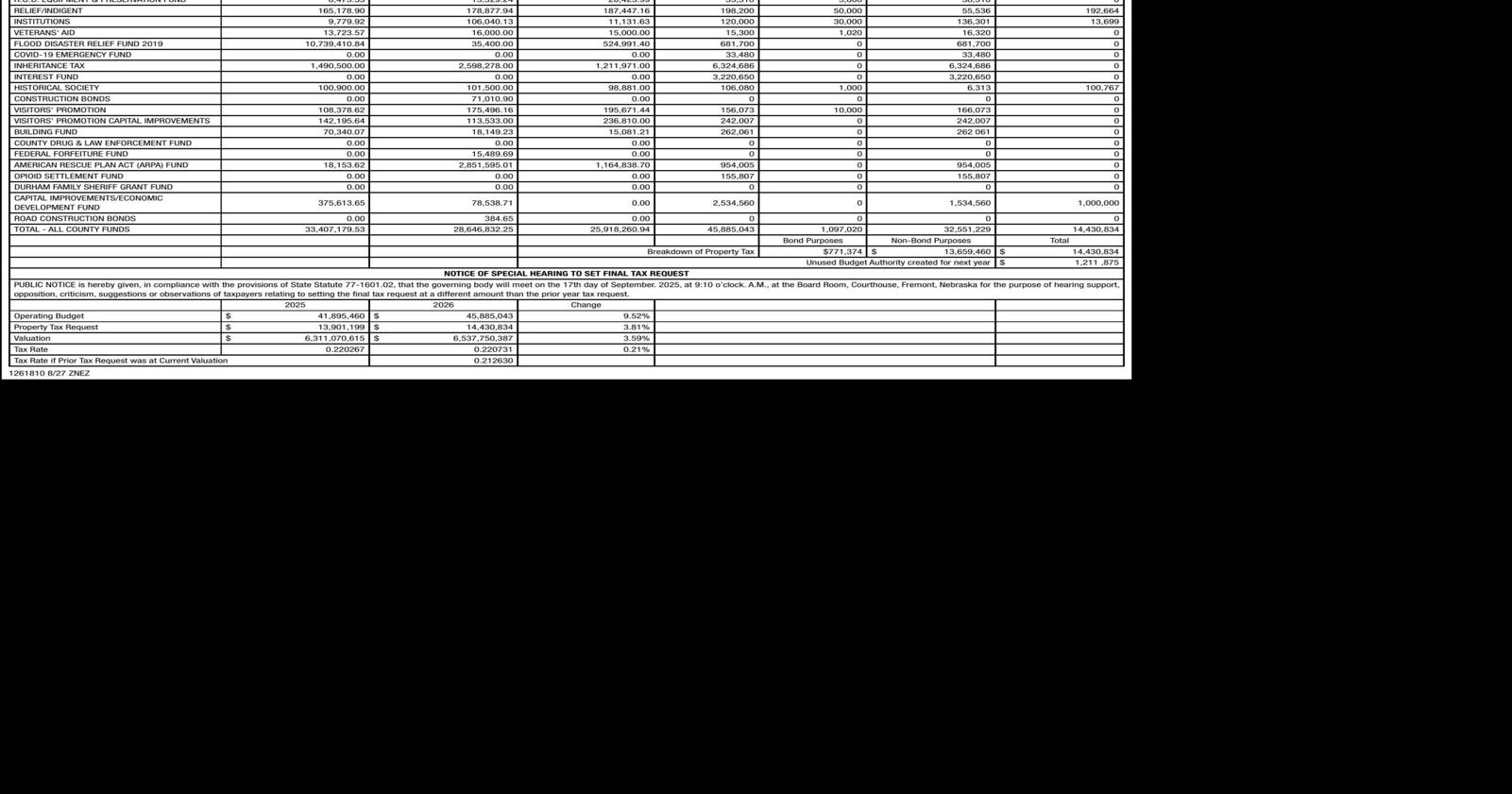 DODGE COUNTY CLERK - Ad from 2025-08-27