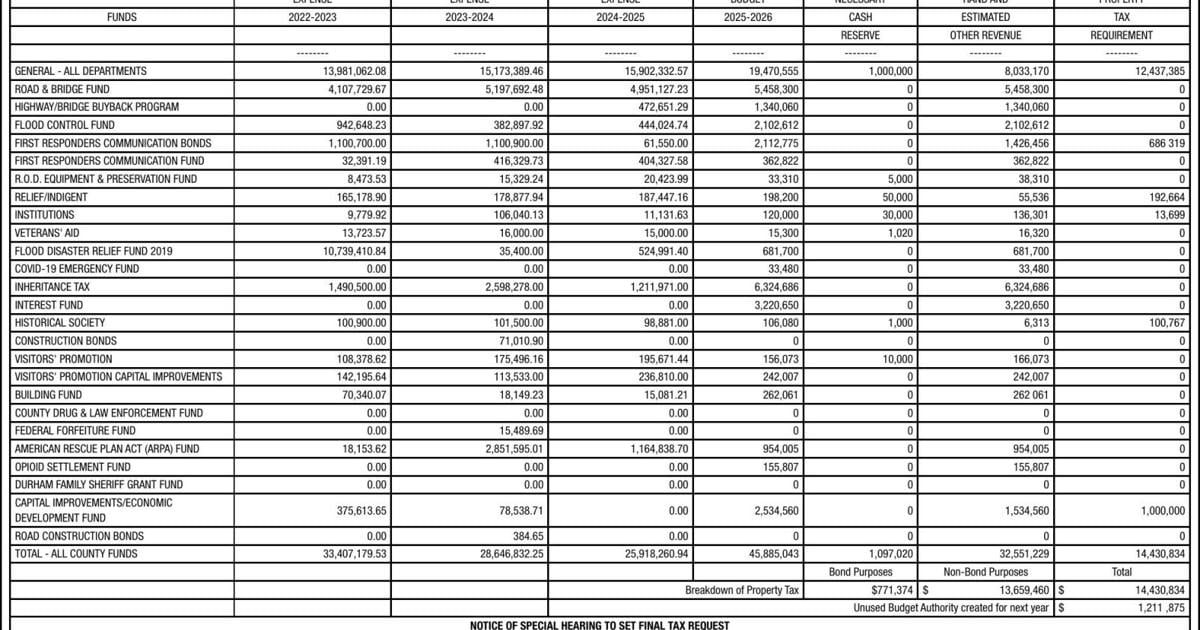 DODGE COUNTY CLERK - Ad from 2025-08-27
