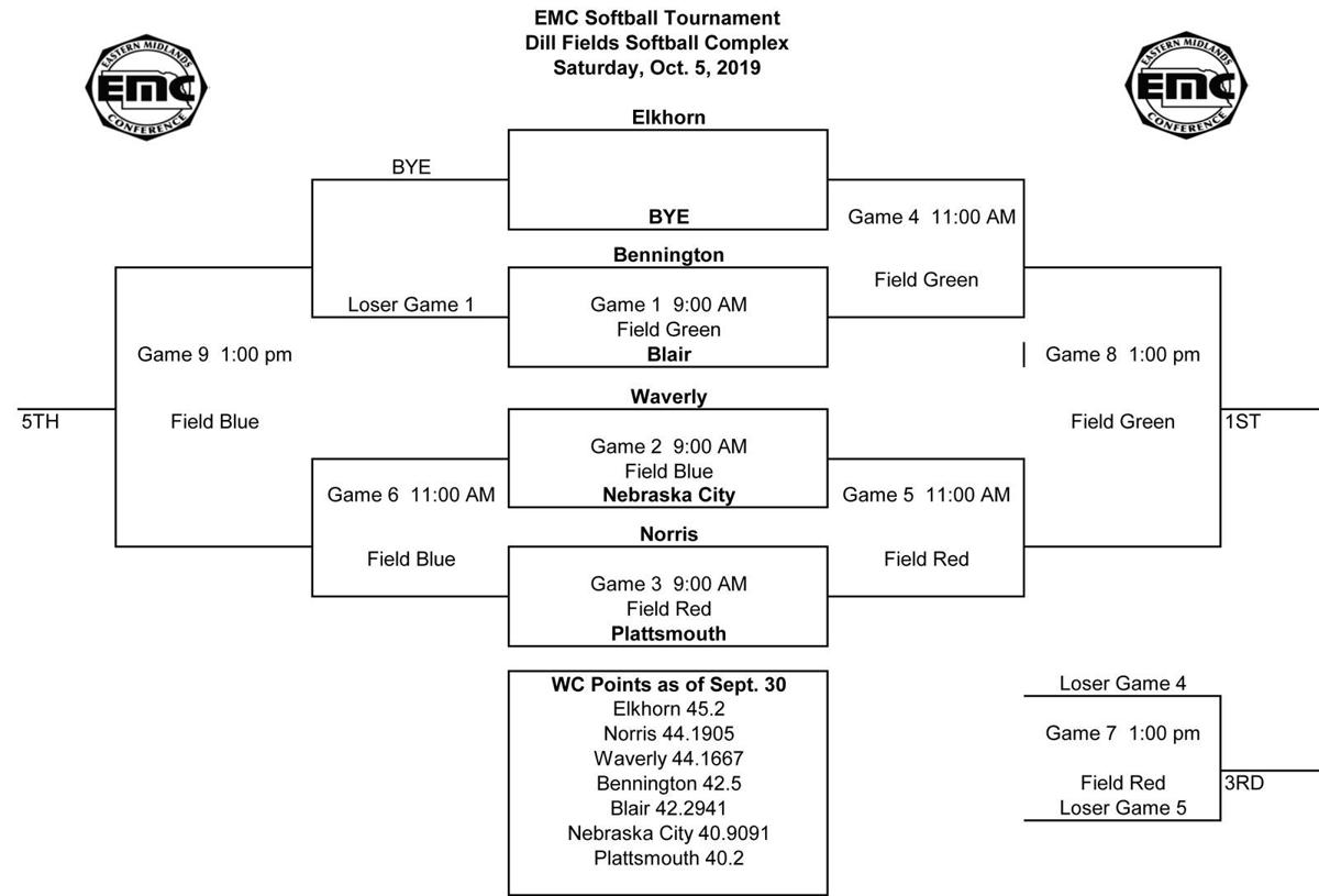 2019 EMC Softball Tournament Bracket
