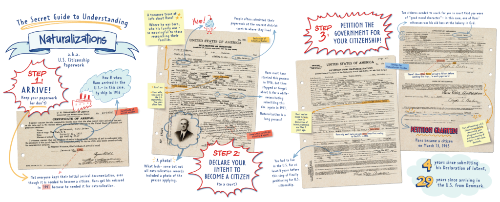 Up-Close and Personal: NSHS Collections at the Nebraska History Museum