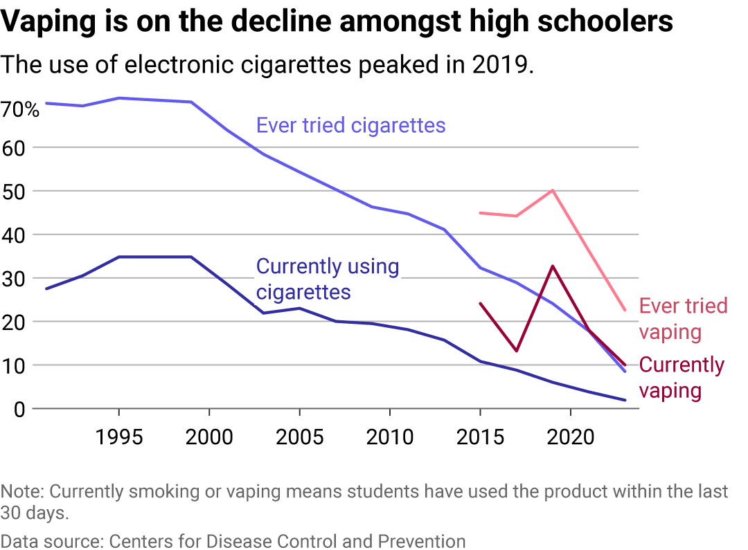 Experts: Is it time for a surgeon general report on vaping?