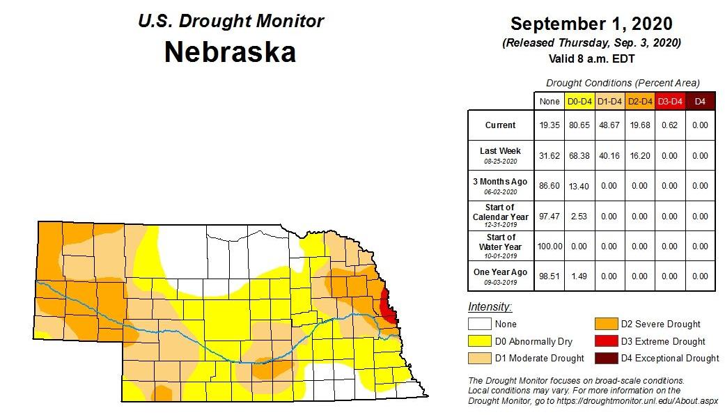 drought