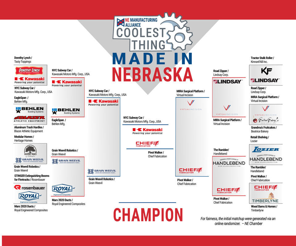 Nebraskans encouraged to vote for ‘Coolest Thing Made in Nebraska’ champion