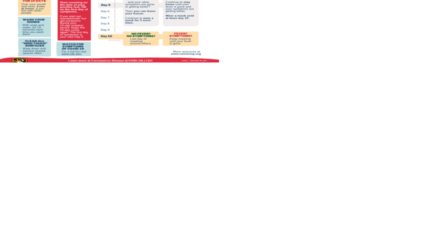 FPS releases COVID numbers, new guidelines. - Vimarsana News