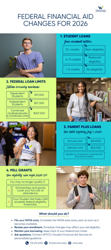 Important Federal Financial Aid Changes Taking Effect July 1, 2026
