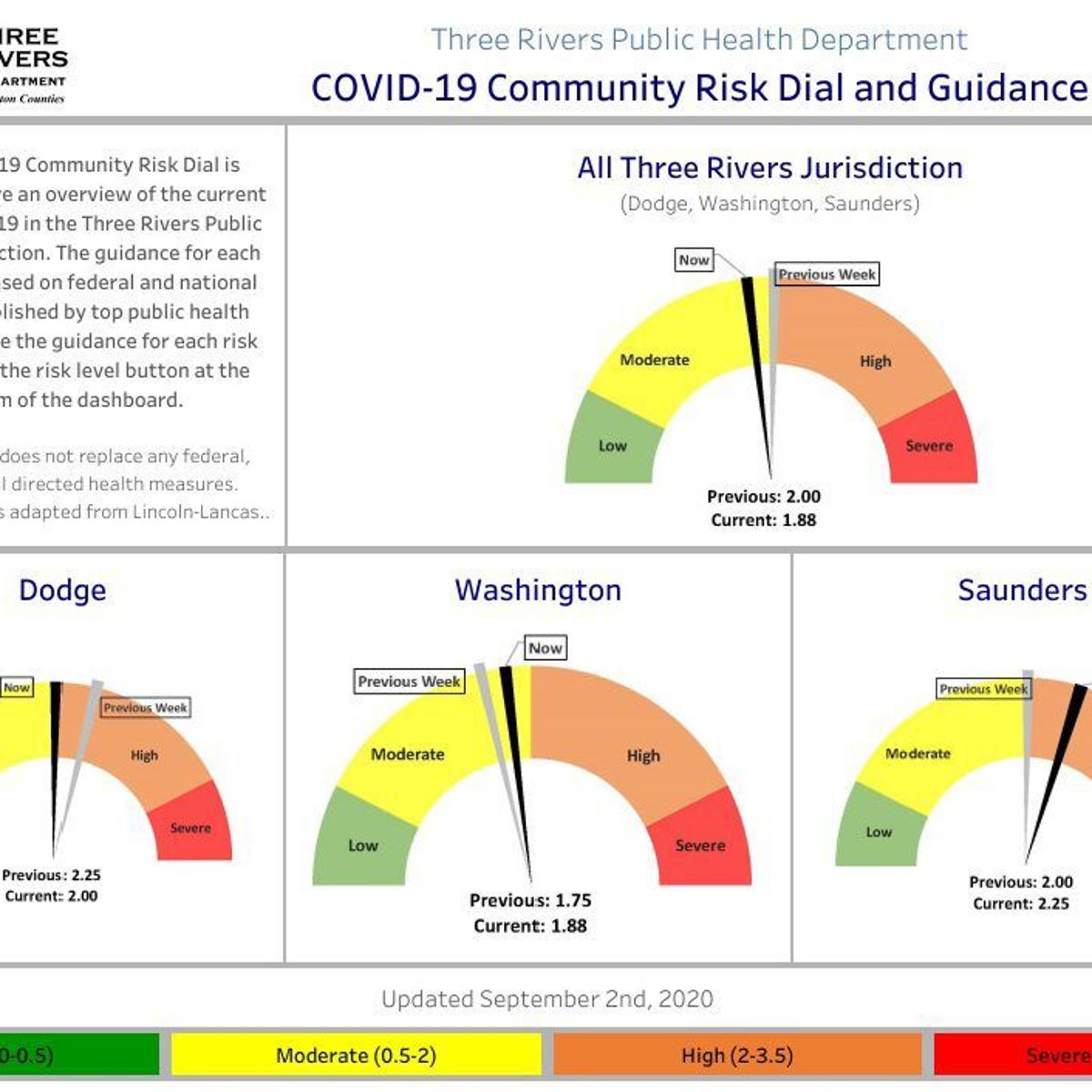Covid-19 Risk Dial Decreases For Three Rivers Jurisdiction Health Fitness Fremonttribunecom