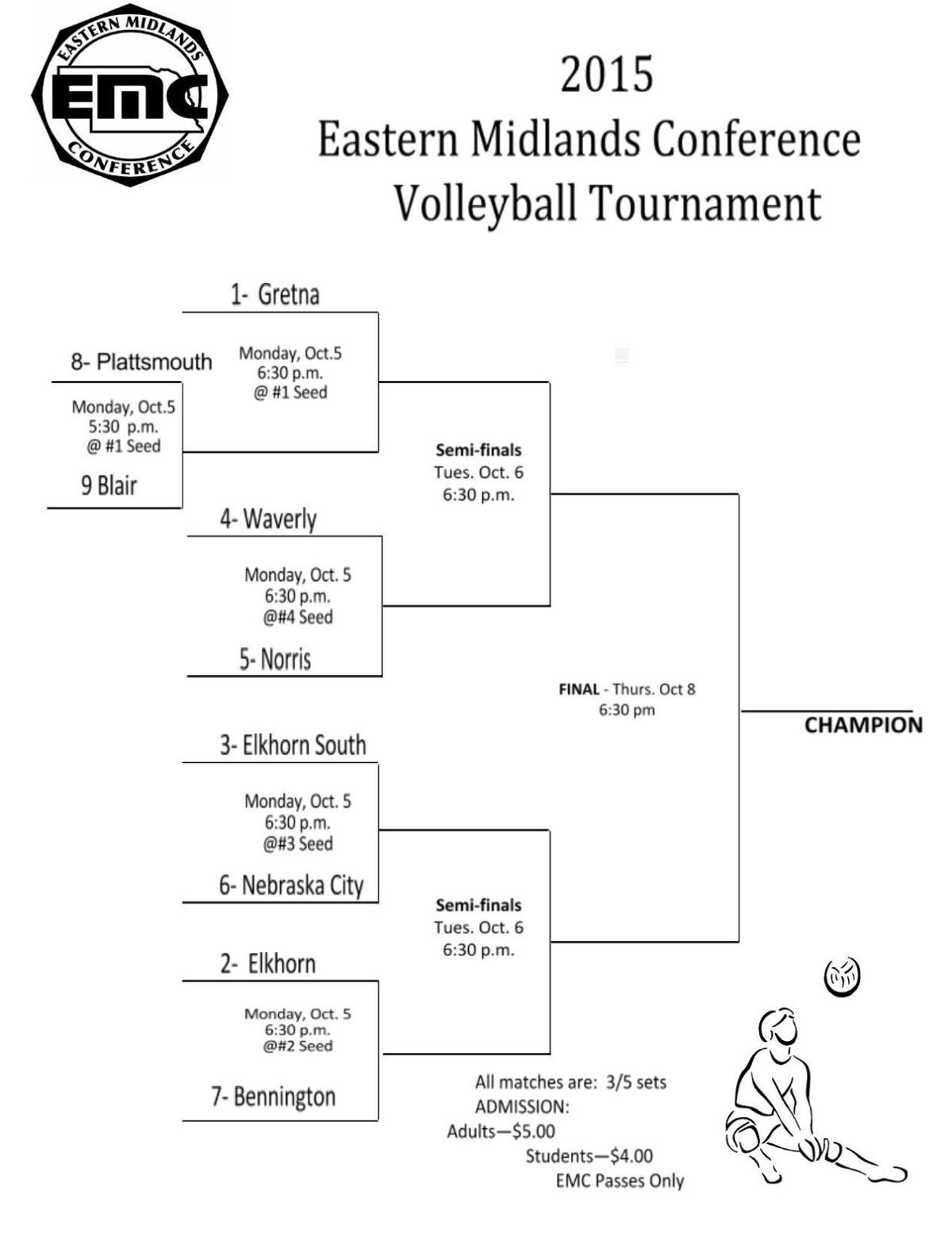 2015 Eastern Midlands Conference Volleyball Tournament Bracket