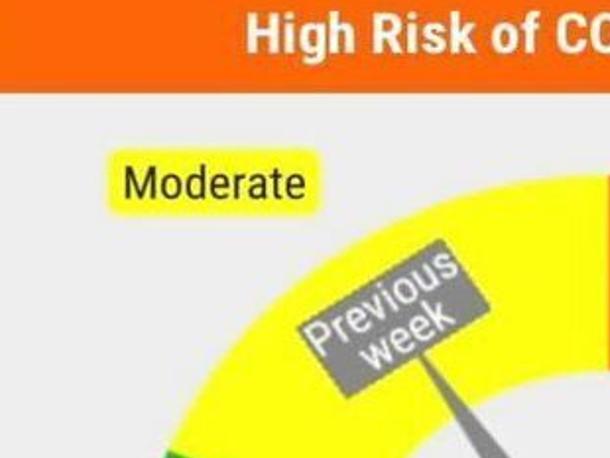 City Risk Factor Heightened As Lincoln Exceeds 2 000 Covid 19 Cases Health Fitness Fremonttribune Com