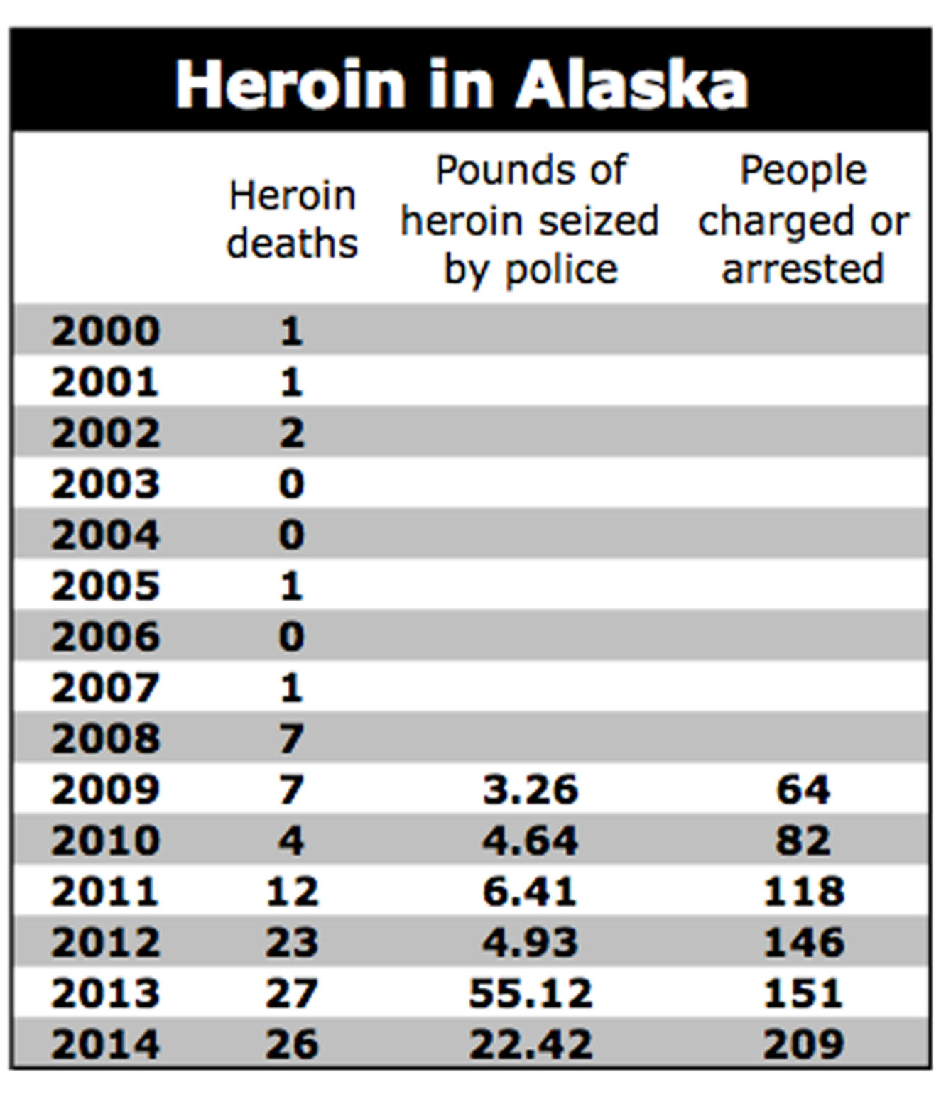 Alaska State Troopers Pay Chart