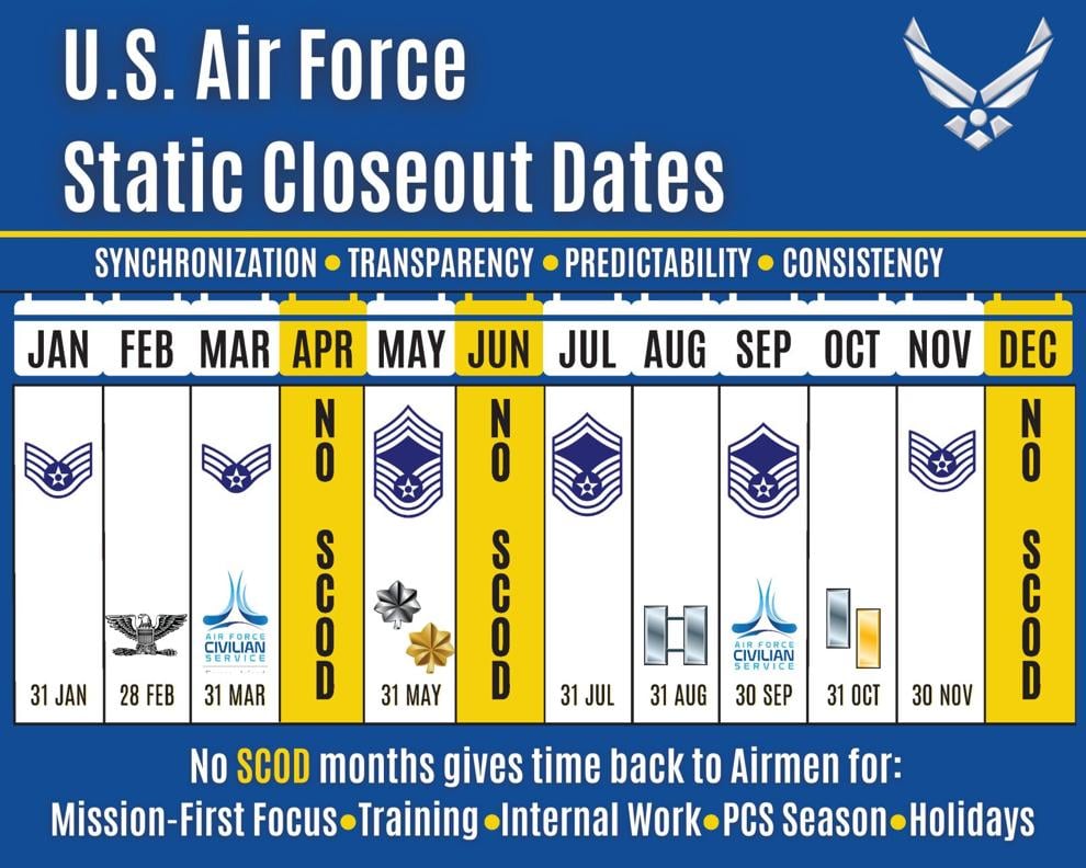 Air Force announces officer performance report static closeout dates