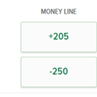What is the Vigorish (Vig, or Juice) in Sports Betting?