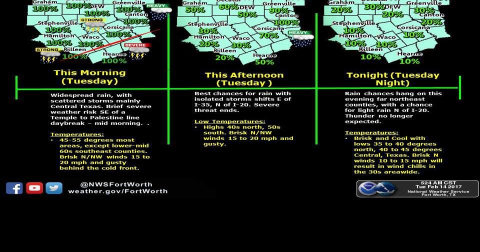 Rain through tonight News