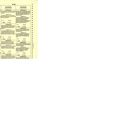 Charter amendment proposals up for vote