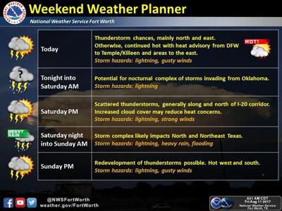 Weekend weather planner | News | gainesvilleregister.com