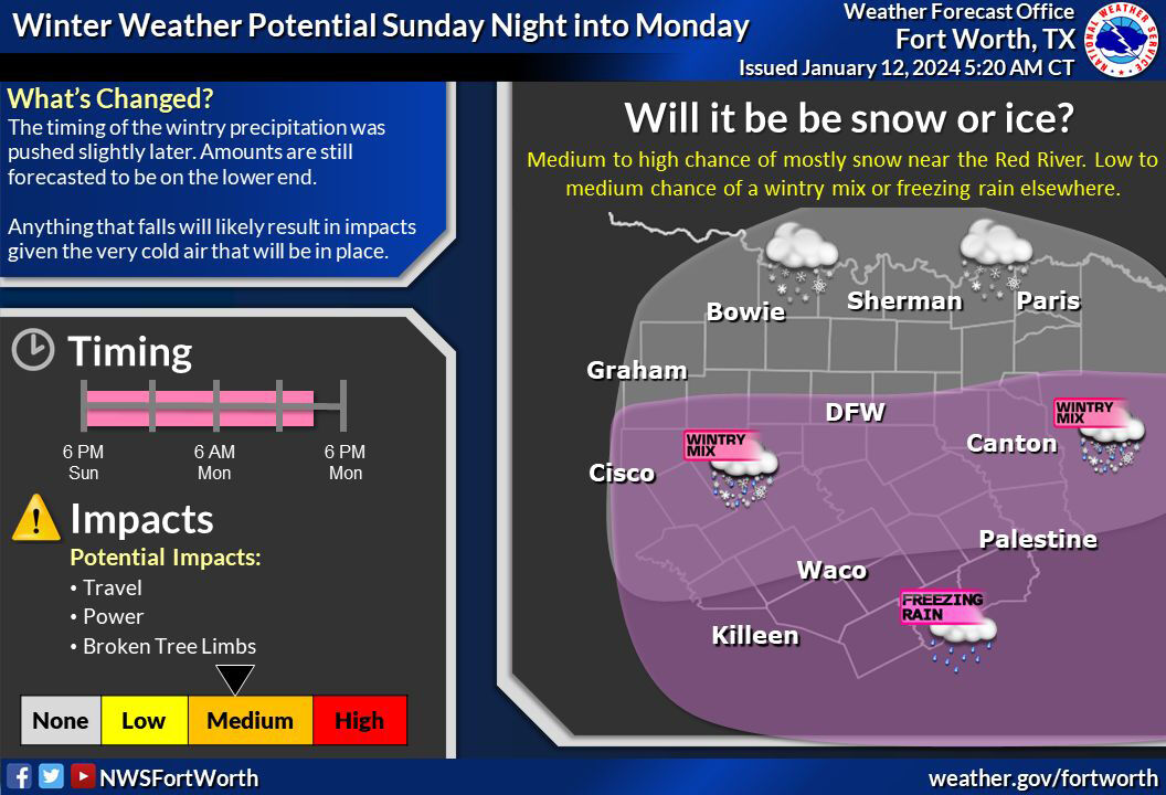 UPDATE Winter s comin Single digits blow in Sunday night Don