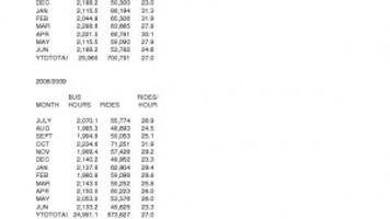Corvallis Utility Rates To Increase In February Local Gazettetimes Com
