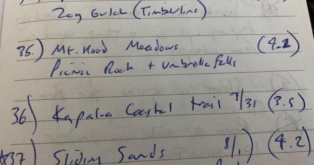 Editorial: The bliss of list-making