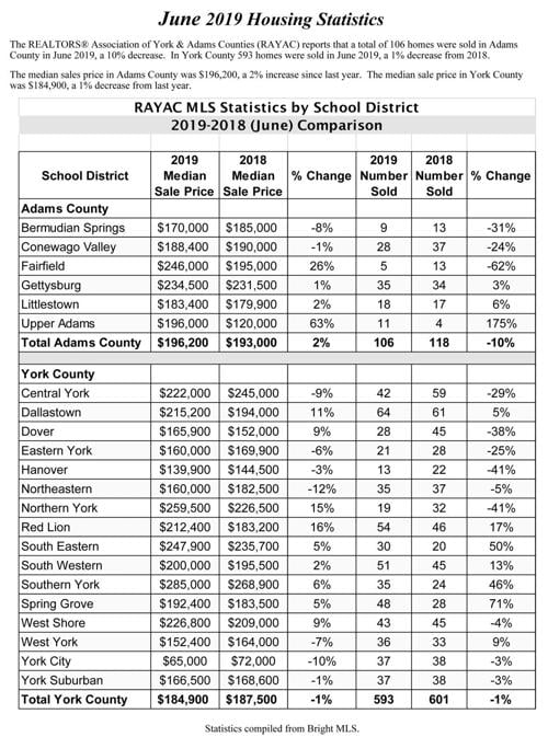 June 2019 Housing Statistics