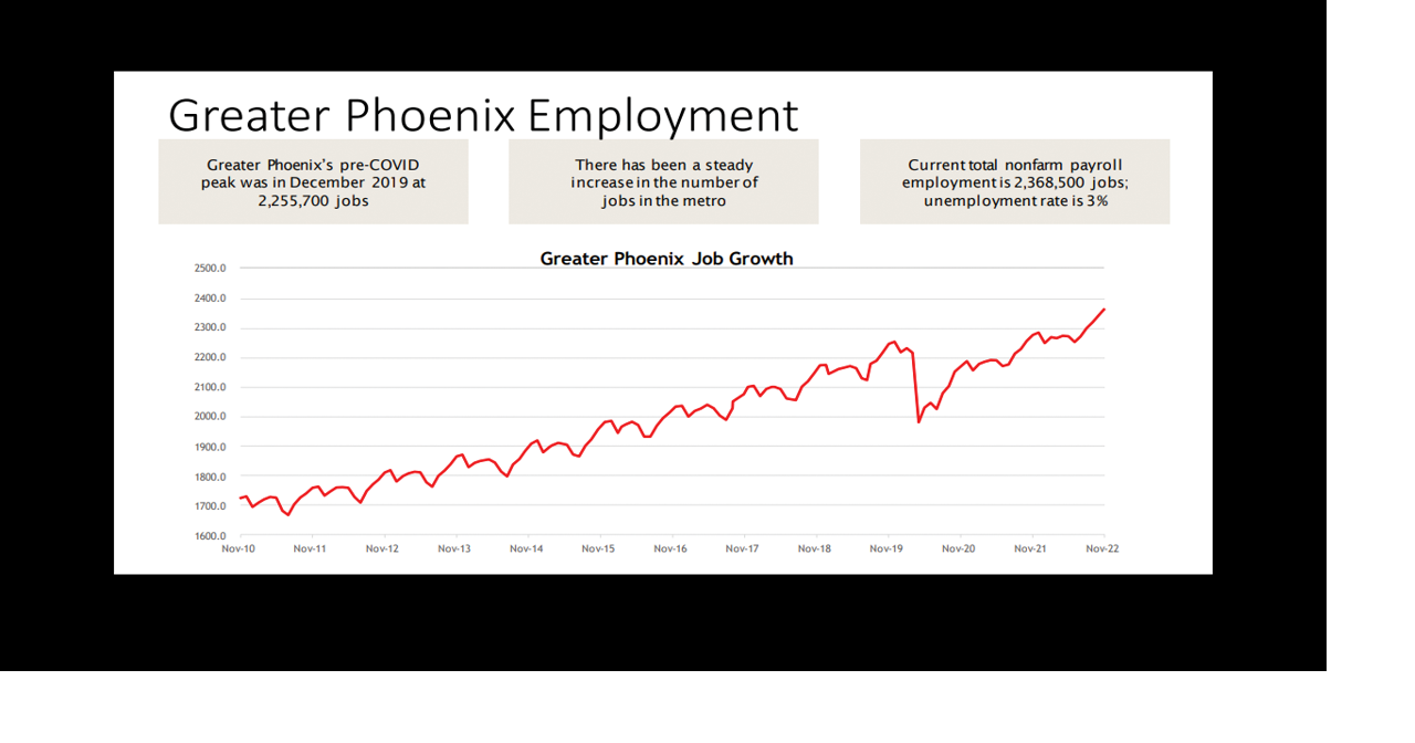 Job growth likely to continue in region, expert panel says | News |  gilbertsunnews.com