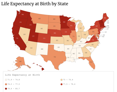 Arizona life expectancy