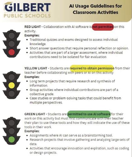 Gilbert schools preparing for AI | News | gilbertsunnews.com