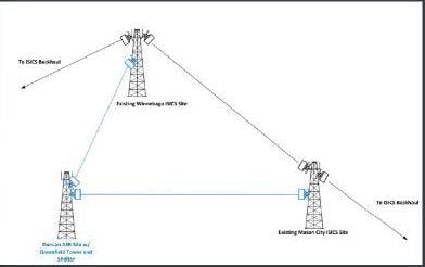 Tower Communications.jpg