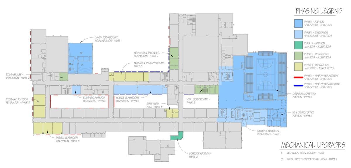 Osage School District Making Needed Building Changes Mitchell