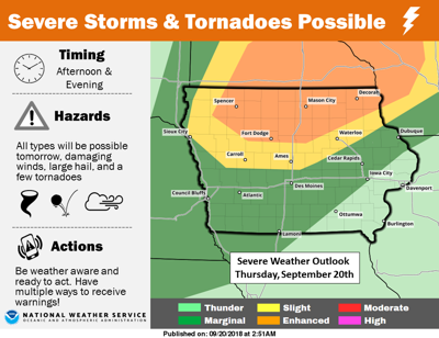 severe storms tornadoes possible