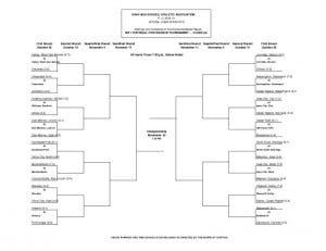 Eight Man Bracket