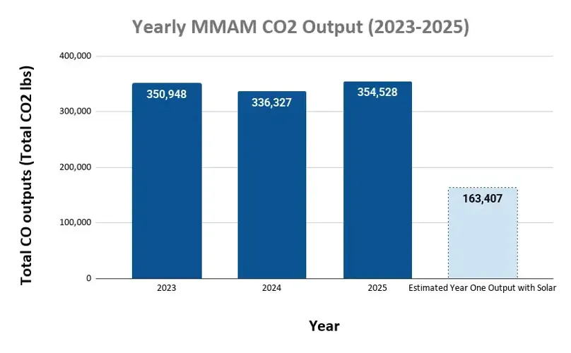 Celebrating Solar, Climate Action, and Community