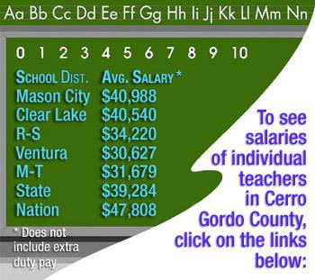 salaries teacher widely vary within even county mason city globegazette district