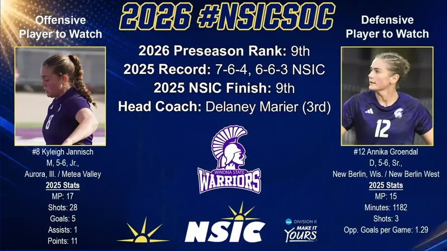 WSU SOCCER SELECTED VOTED NINTH IN NSIC PRESEASON POLL