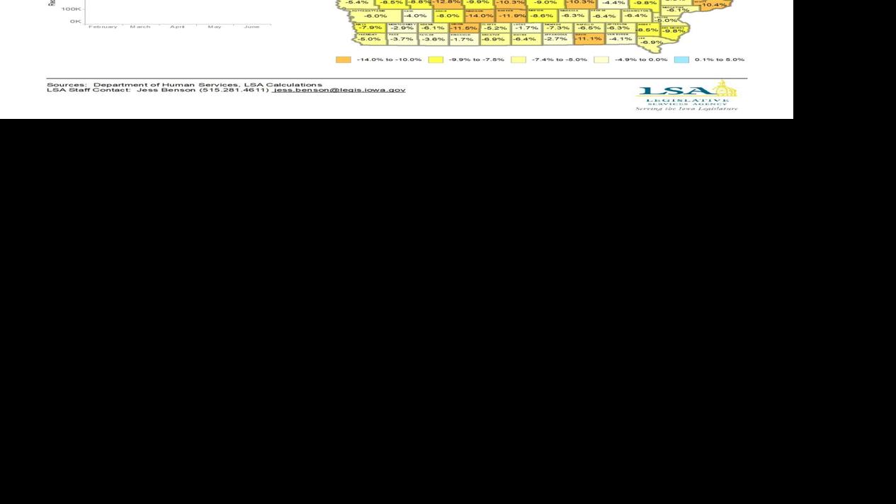 Surging Iowa Food Stamp Use Starts To Slow Iowa And The Midwest