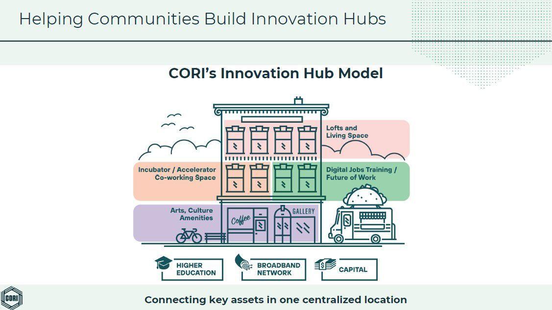 Federal grant group is betting big on a new 'digital ecosystem' in North Iowa - Vimarsana News