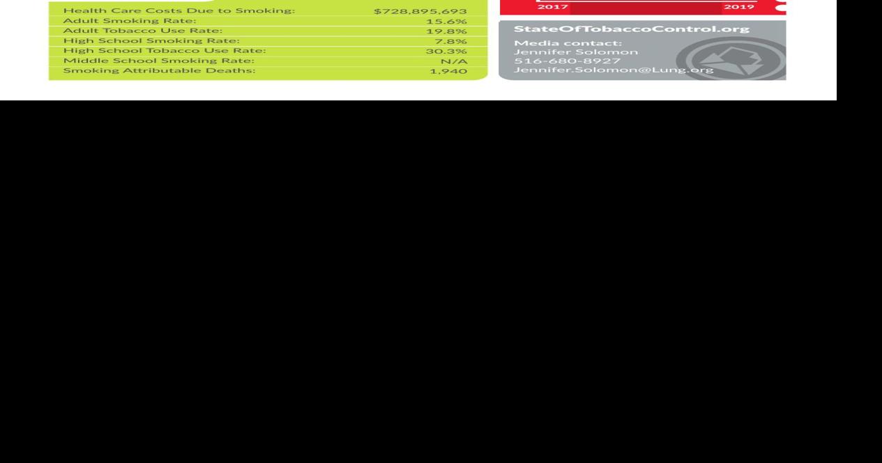 New Hampshire's tobacco report card