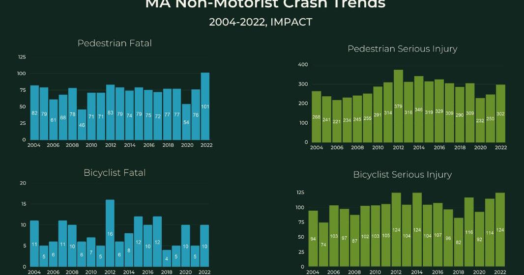 State scrutinizing all bus stops for pedestrain, cyclist safety - Vimarsana News