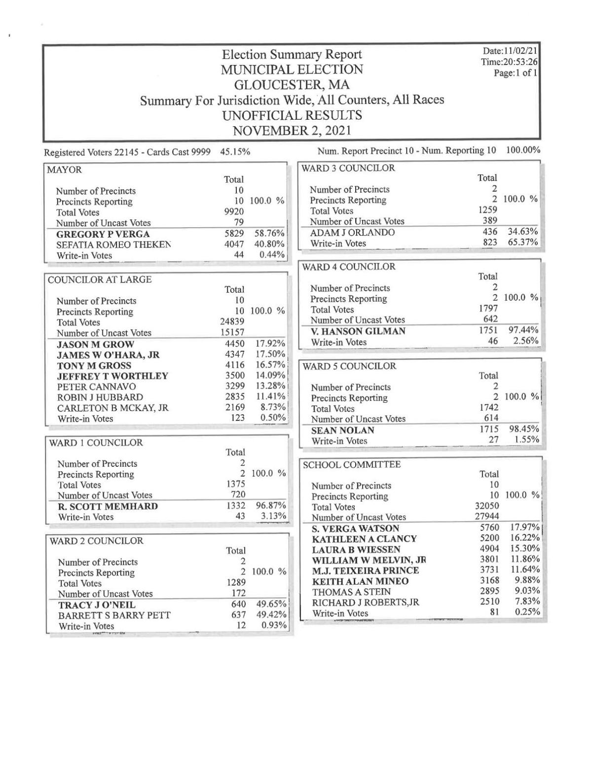 Election polls republican