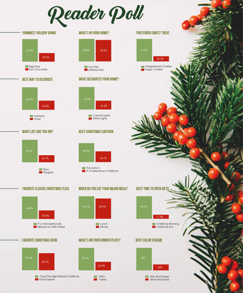 Christmas Readers' Poll Gim Columns