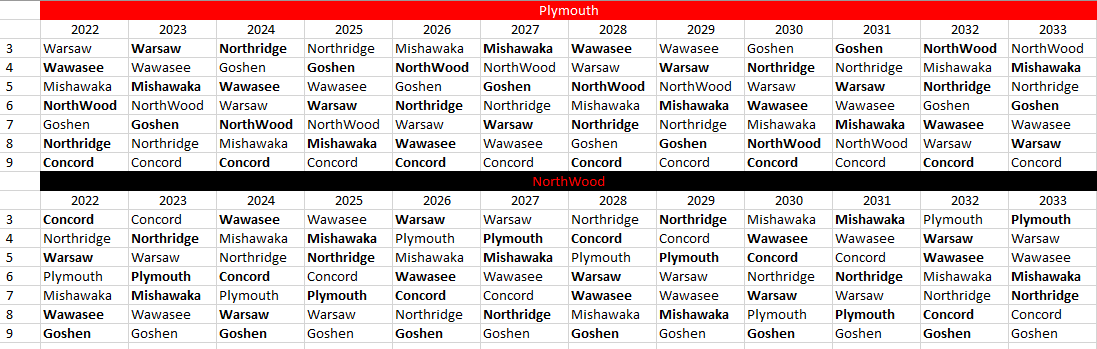 Nhs Football Schedule 2022 Prep Football: Nlc Revamps Football Schedule, Starting With 2022 Season |  Sports | Goshennews.com