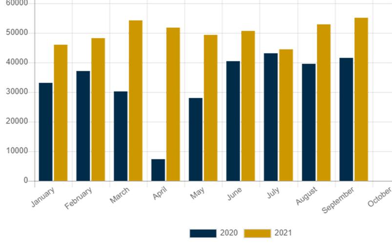 RV industry has best ever month, quarter for wholesale shipments