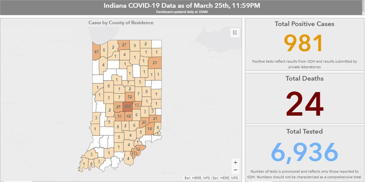 Morning Update Covid 19 Cases Increase In Elkhart County Lagrange Now Has 2 Cases Coronavirus Goshennews Com