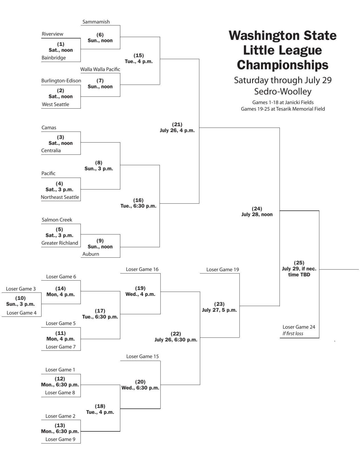 Little League Bracket