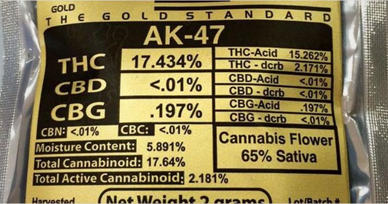 How to read dispensary labels