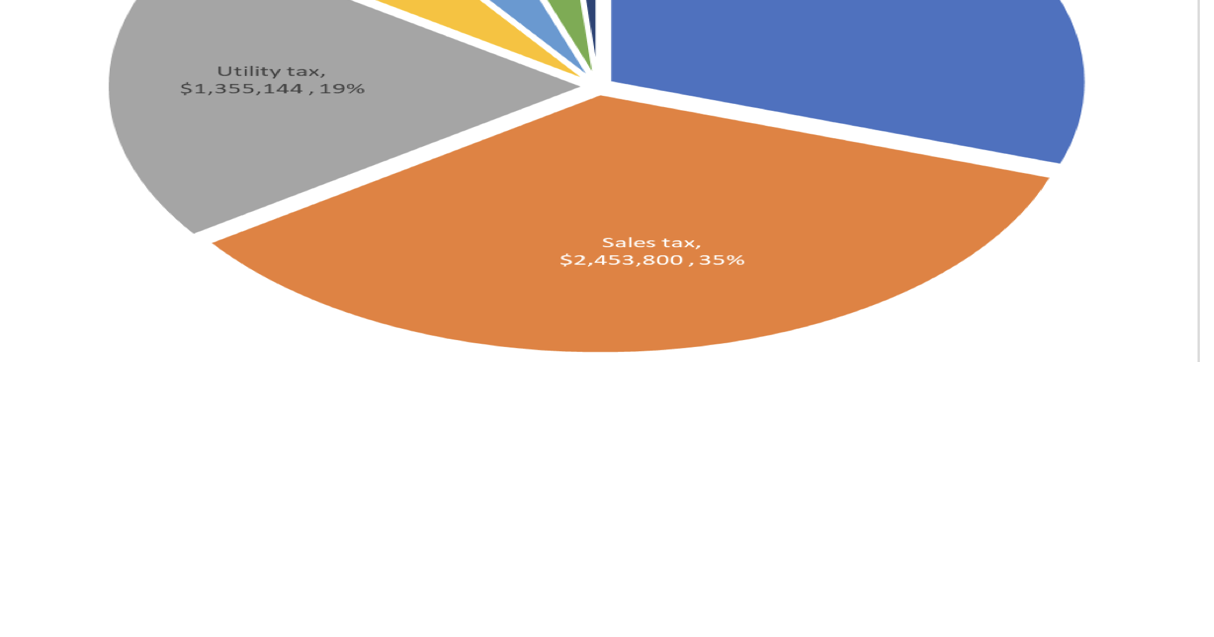 Stanwood approves 1 property tax levy increase News