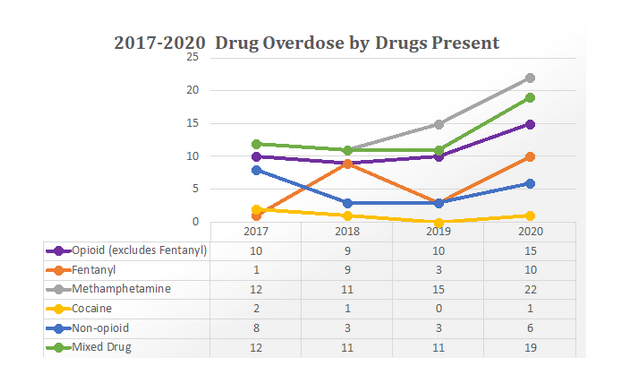 Everything You Need to Know About K2, the Drug Linked to Mass Overdose