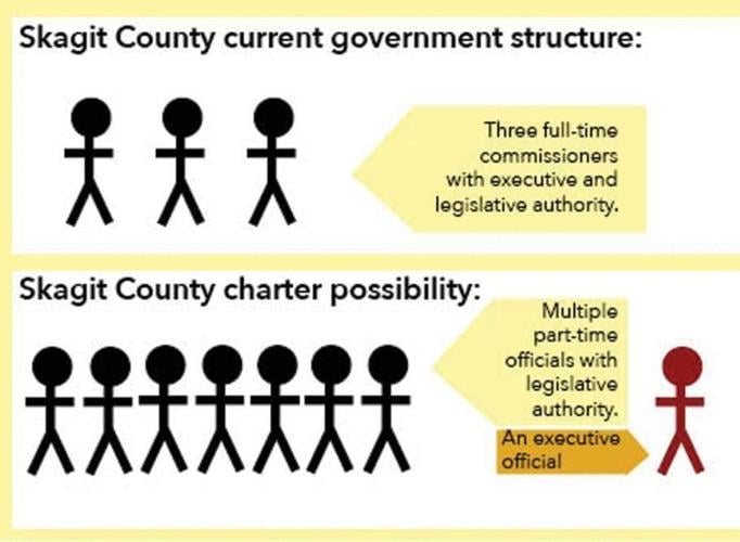 New county government drafters to be on election ballot News