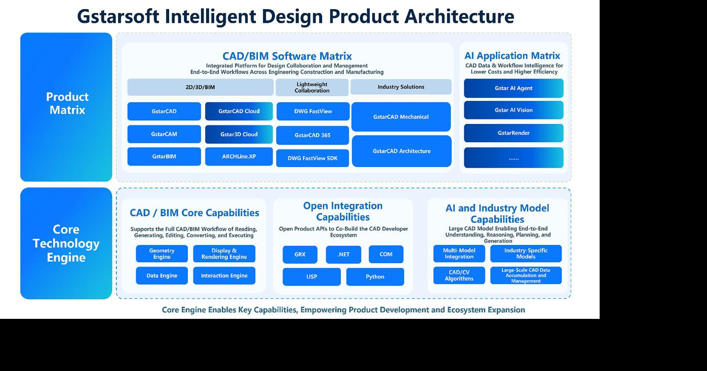 Gstarsoft Expands CAD+BIM+AI Ecosystem for Integrated Design