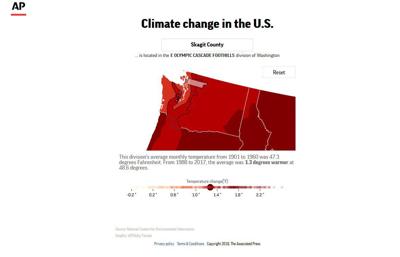30 years of climate change