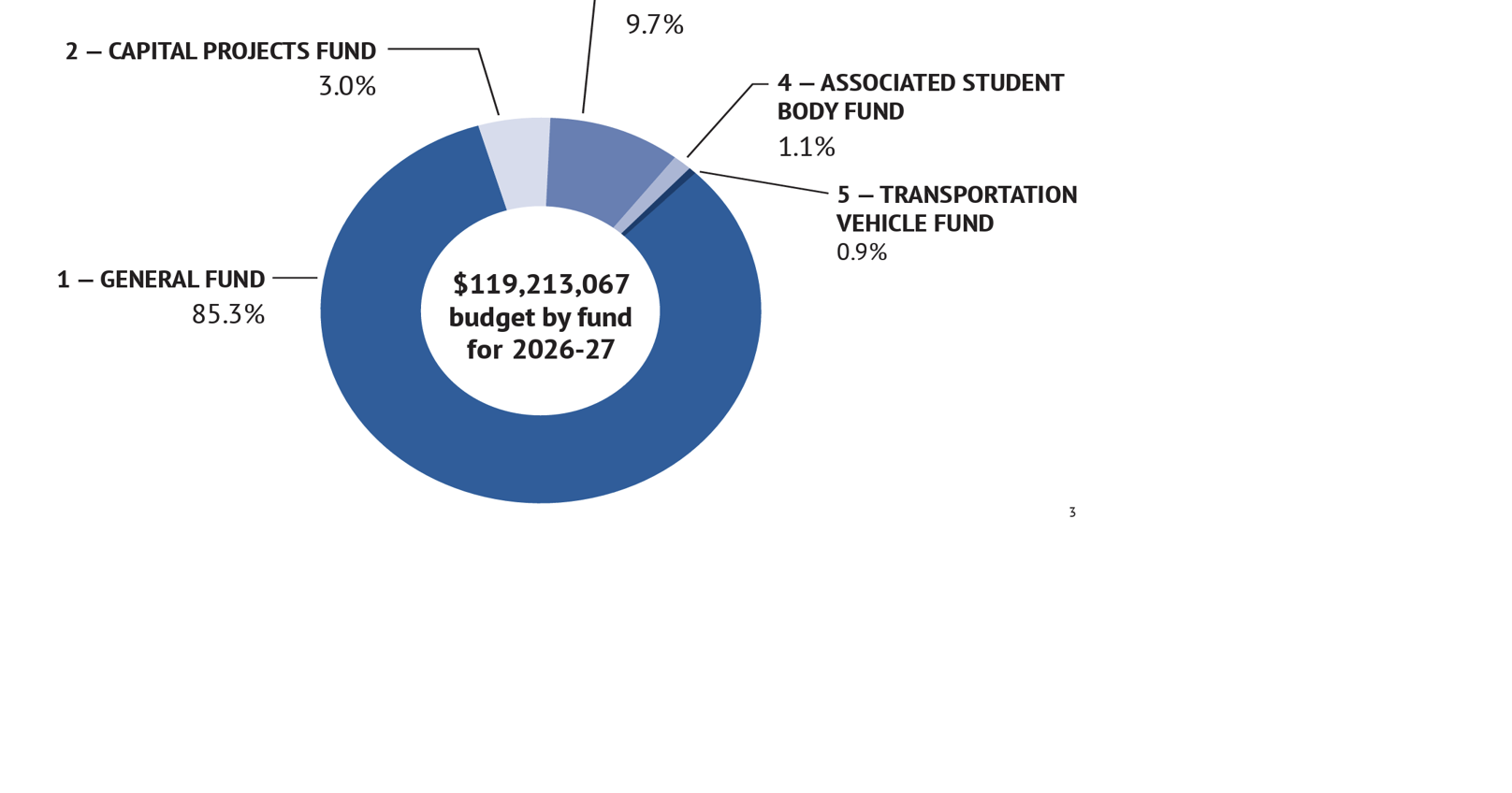 Stanwood-Camano school board adopts $119.2 million budget for 2026-27